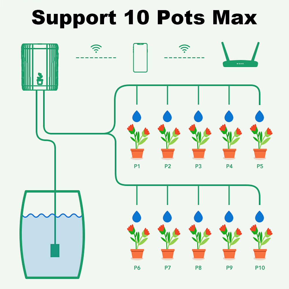 ระบบให้น้ำหยดอัตโนมัติแบบสมาร์ - Smart Garden System บทวิจารณ์และราคา