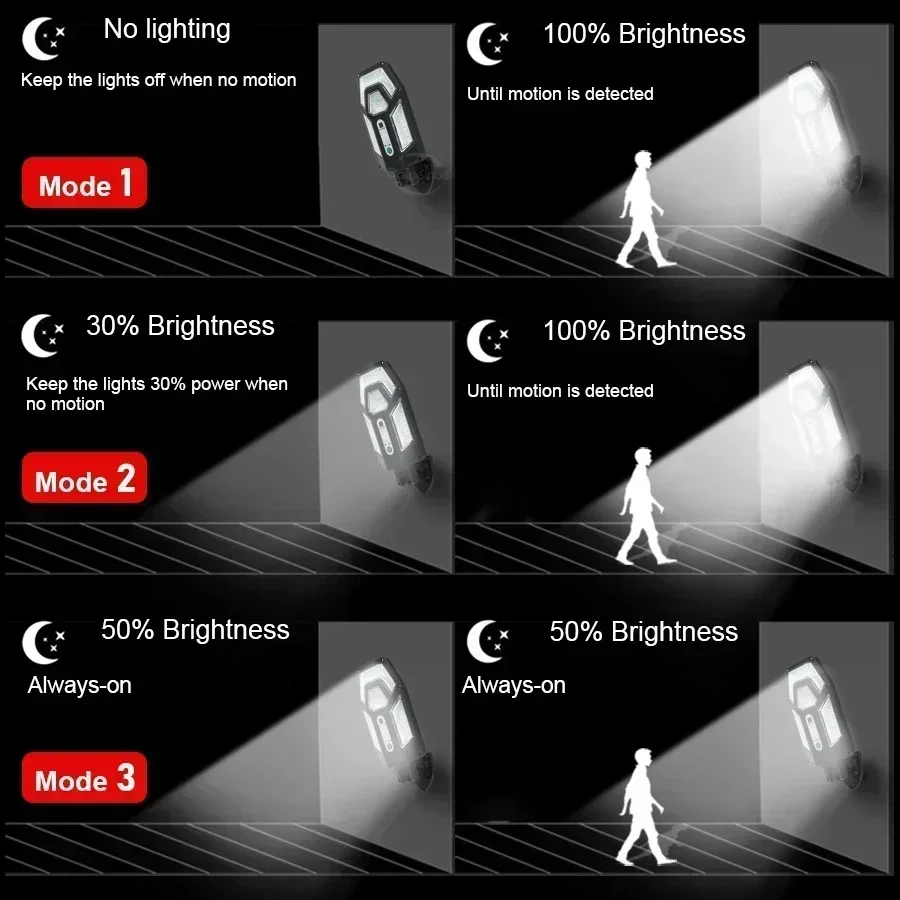 1/2PC 55LED โคมไฟติดผนังพลังงา - Smart Garden Lanterns บทวิจารณ์และราคา